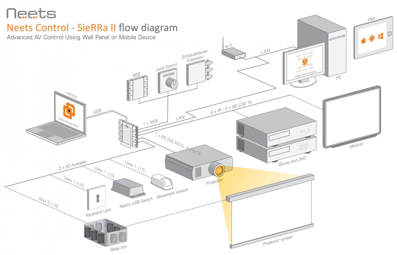 SieRRaII-diagram