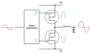 Общая схема усилителей класса D