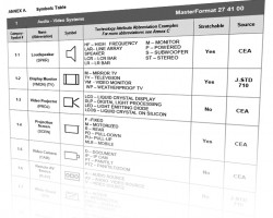 CEA, CEDIA и InfoComm договорились о единых AV-обозначениях в архитектурных чертежах