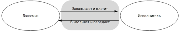 Проектирование аудио визуальных (мультимедийных) систем